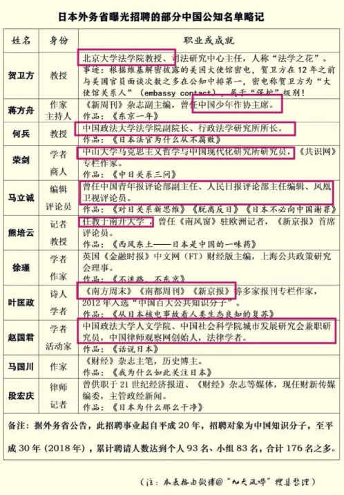 有网友要我发一张日本外务省资助疑似背叛出卖中国的二鬼子或汉奸。

我搜了下，还真