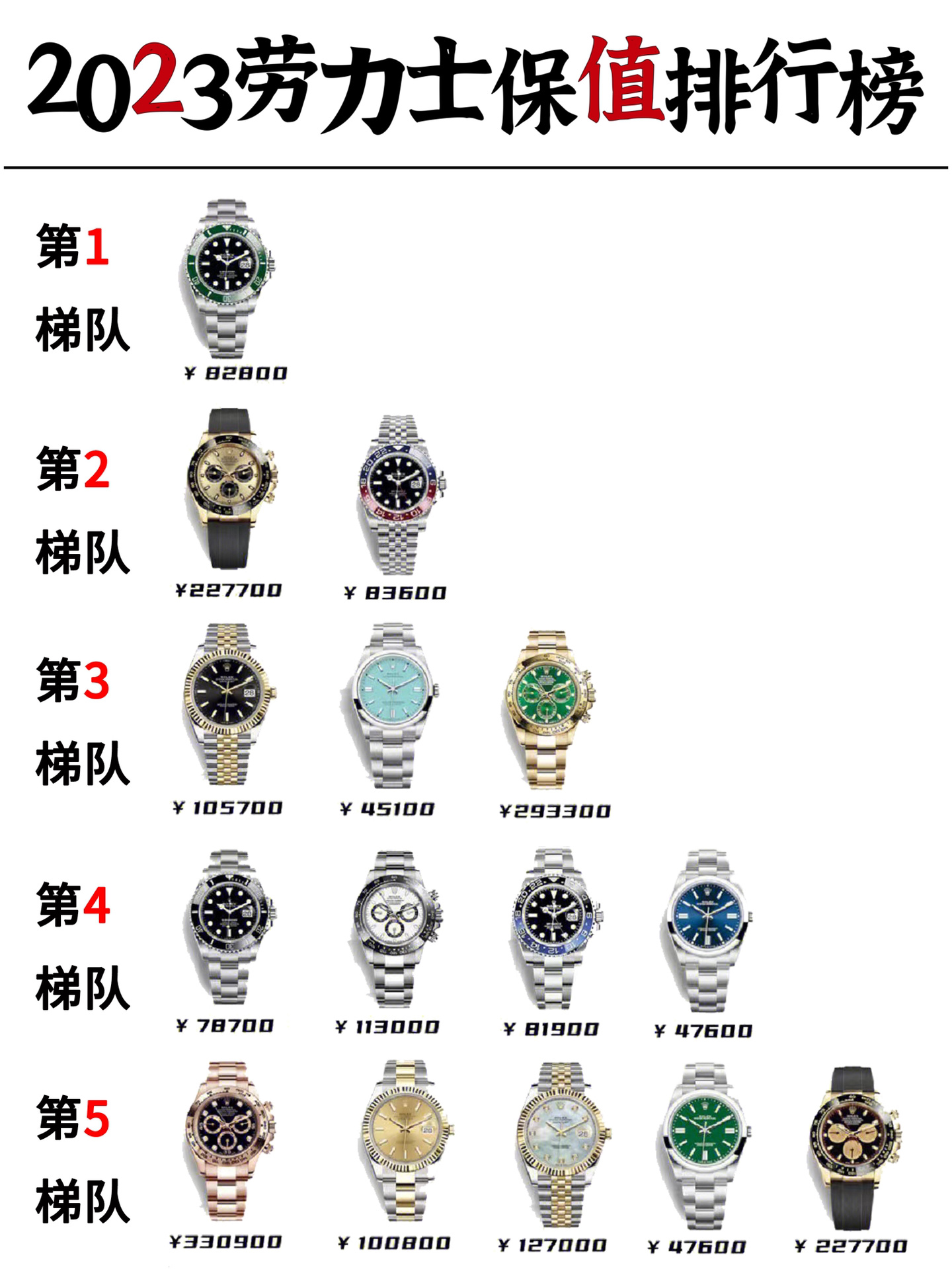 23年劳力士保值排行#最保值劳力士排行#