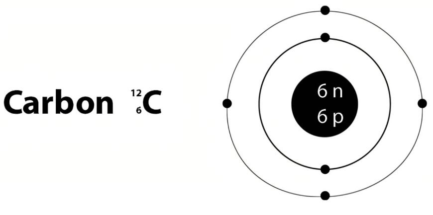 由于碳原子只有两个电子层,其最外层的电子层有4个自由电子,其得到电子的能力(氧化性)失去电子的能力(