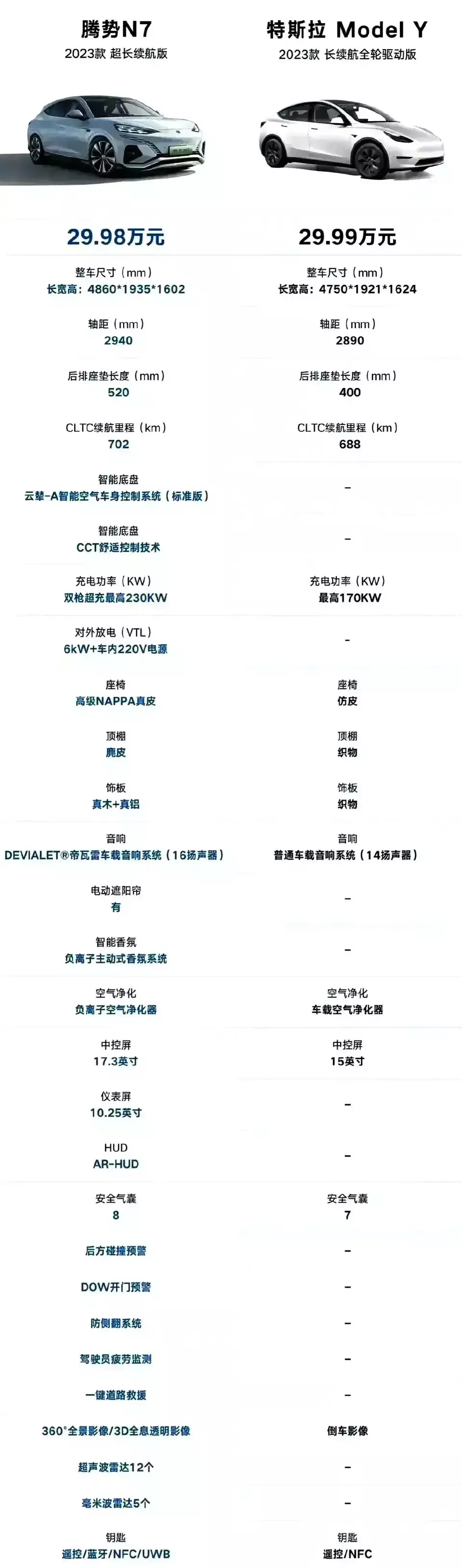 就差一块钱，你选哪一辆？