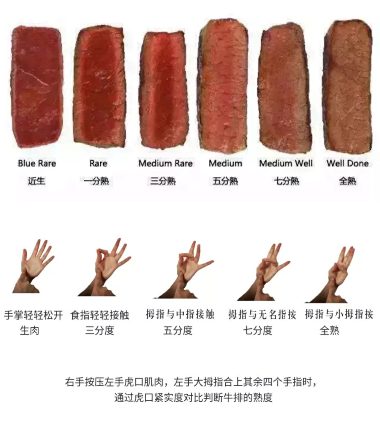 牛排口感#牛排有几分熟#