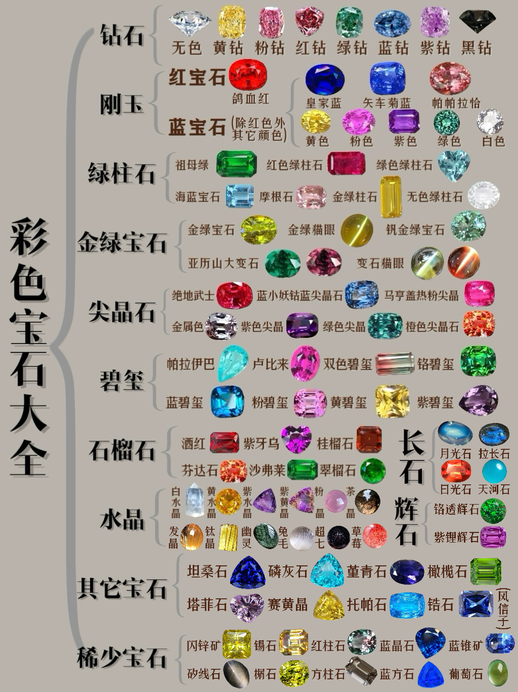 彩色宝石分类#彩色蓝宝石怎么分类#