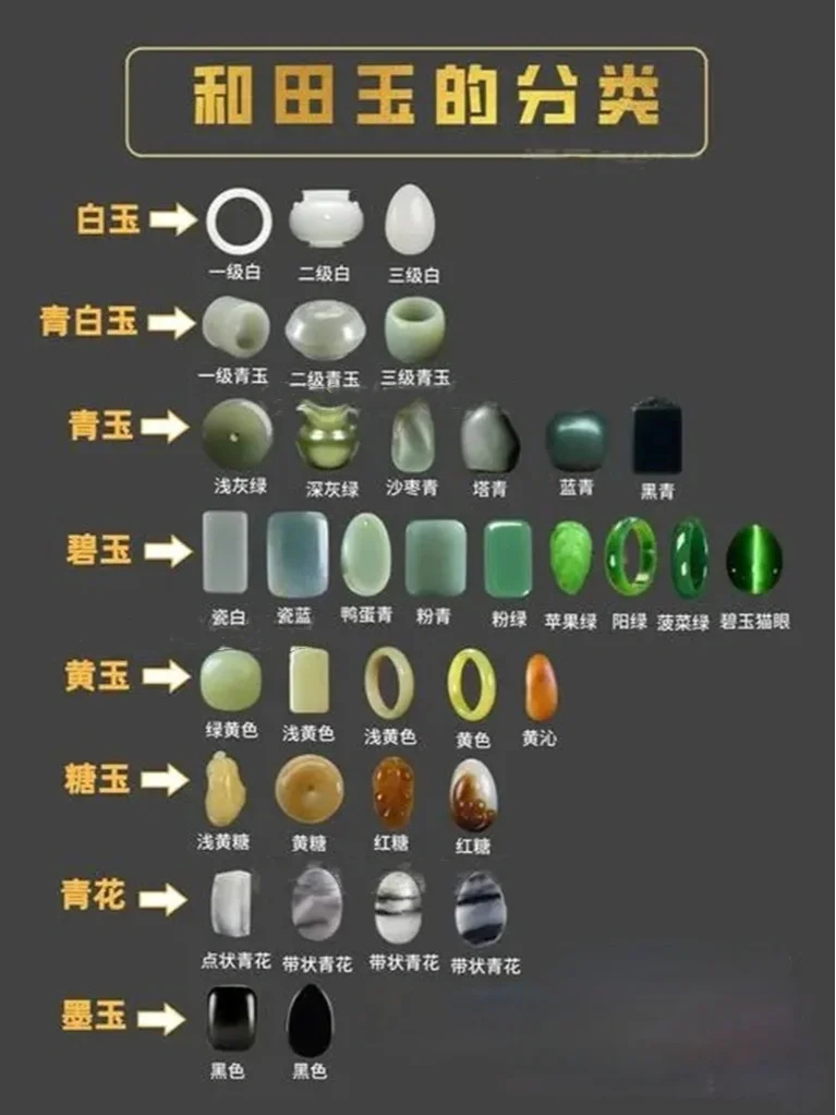 玉石小知识｜一起学习来｜买玉不再担心
