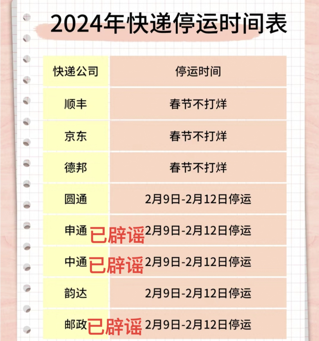 多家快递公司辟谣网传春节停运时间
最近大家是不是都刷到快递停运时间的消息了，很多