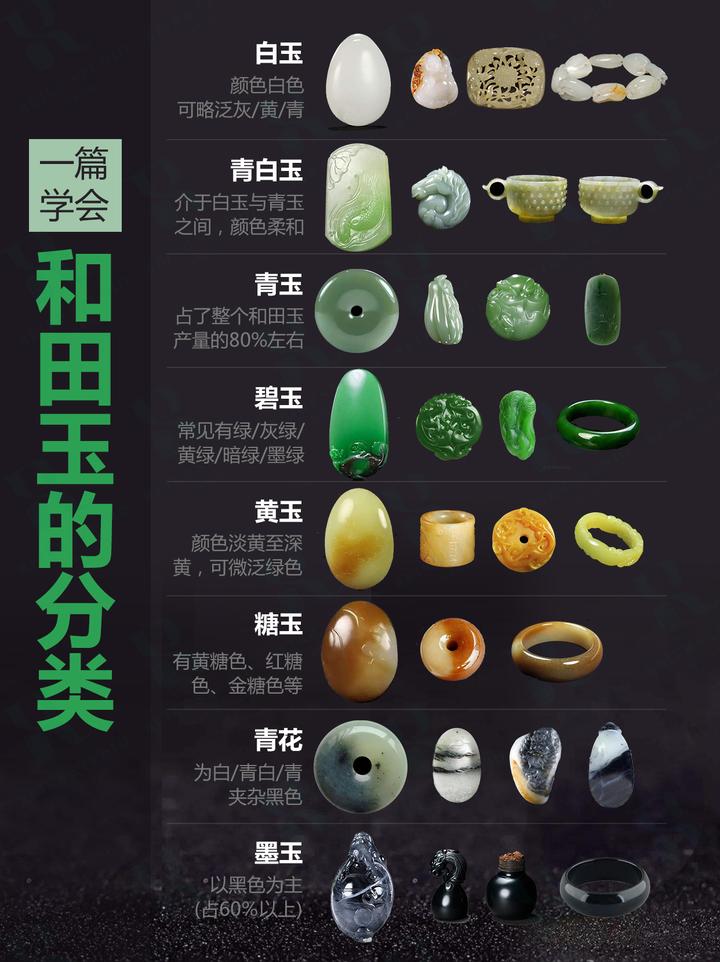 一张图看懂和田玉分类