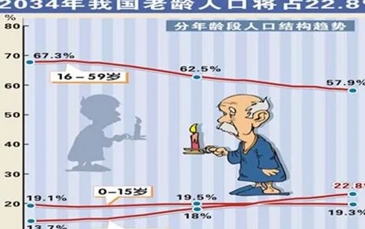 很多人都嚷嚷：出生率变低，人口下降，于国于民不利。这种论调，我相当反对！
   