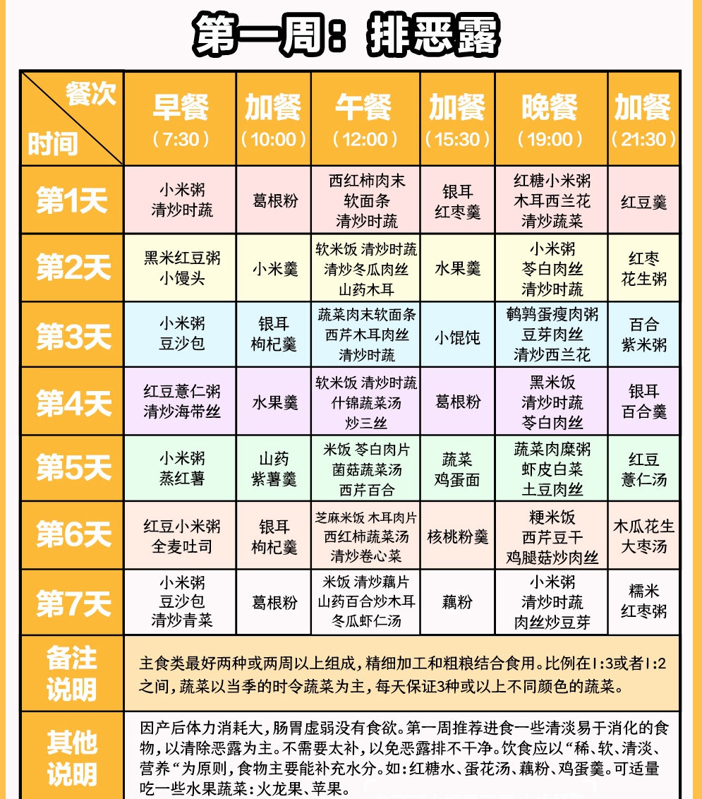 最全月子餐#月子餐30天食谱#