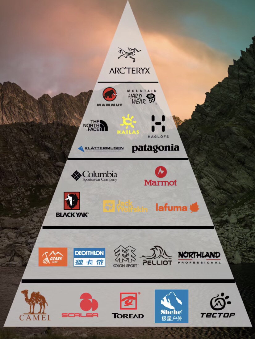 户外品牌排行#世界运动品牌排名#