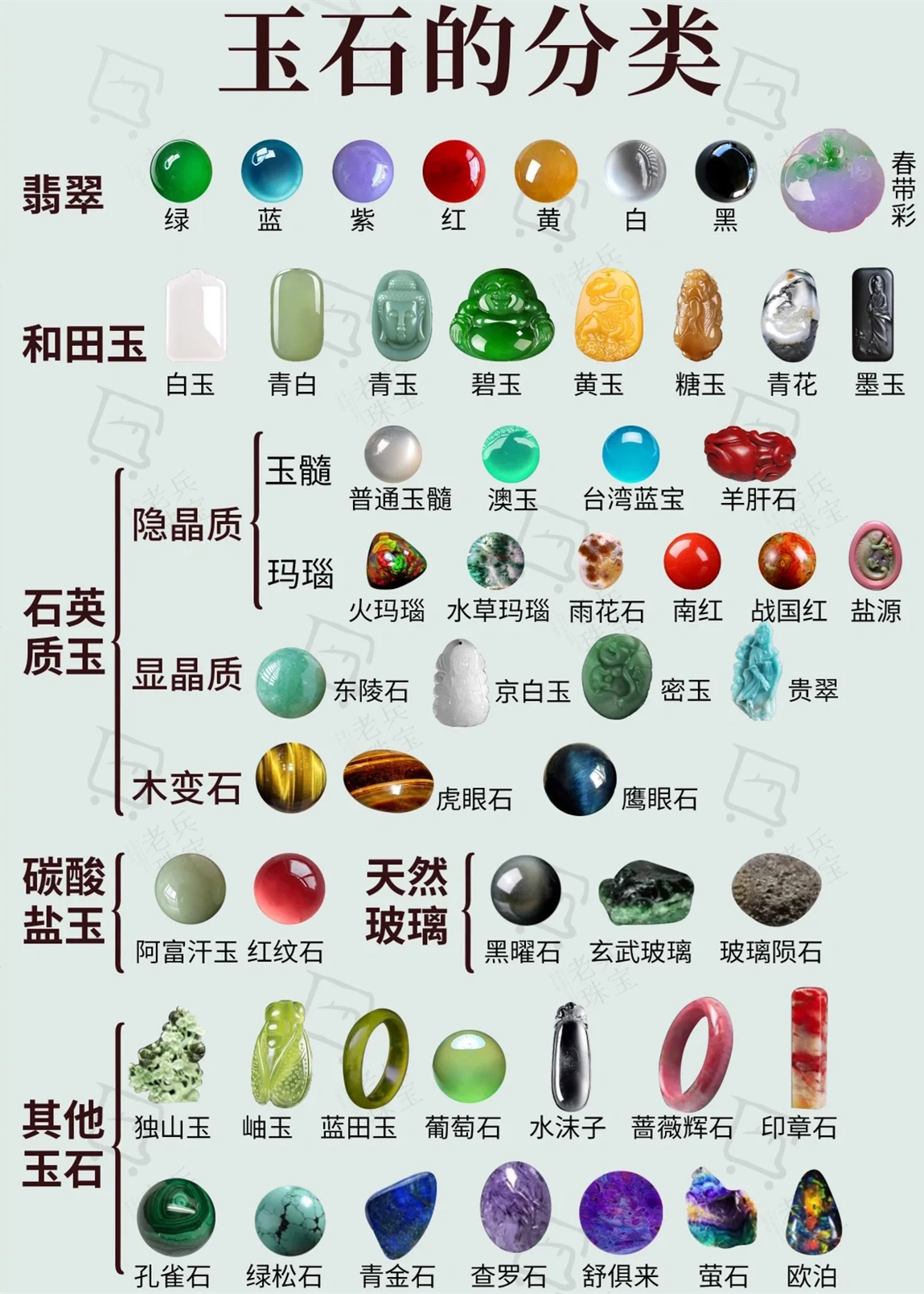 一篇学会玉石的分类最全科普，建议马住！