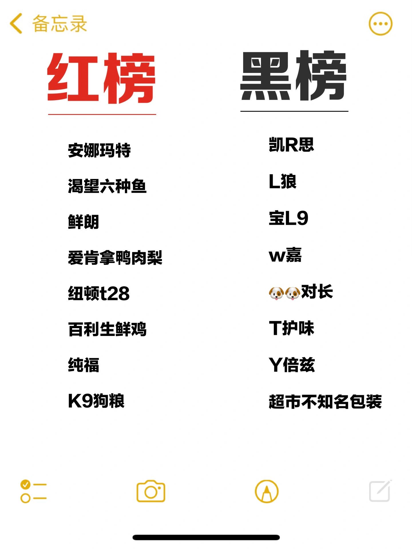 狗粮红黑榜#毒狗粮都有哪些牌子#