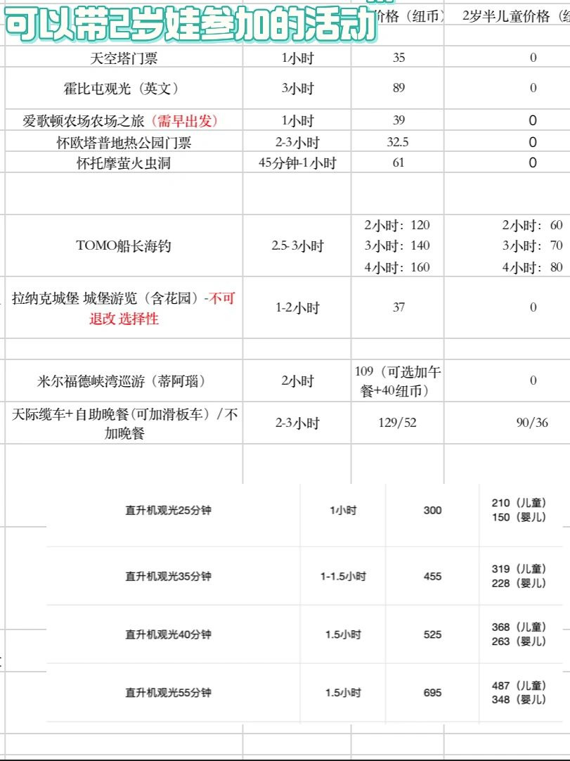新西兰旅游攻略❗️13天12晚❗️