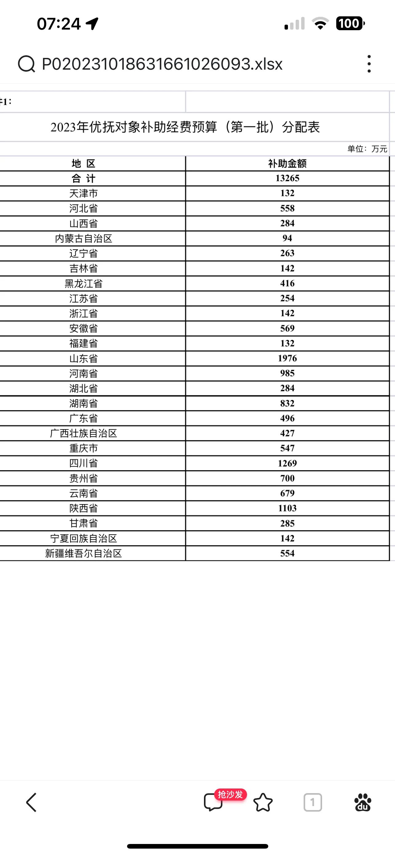 中央下拨2023年的优抚对象医疗补助，各省下拨具体资金如下，感谢国家对优抚对象的