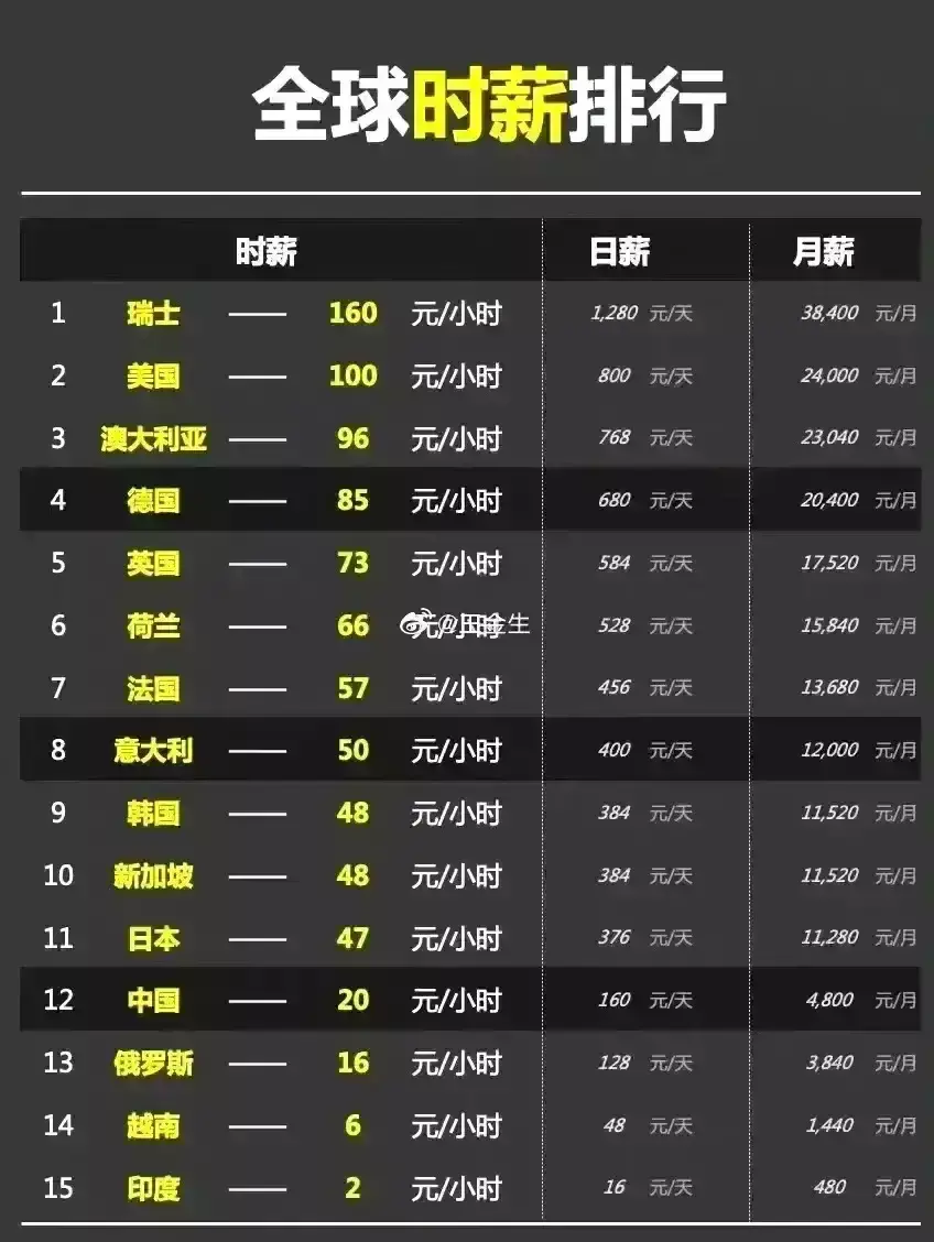 哪里有时薪20的，我去面试