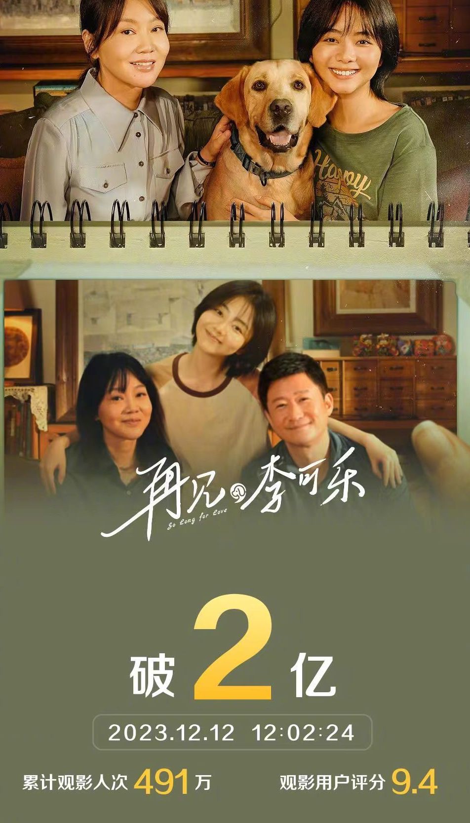 据数据显示，截至12月12日12时，谭松韵、闫妮、吴京领衔主演影片《再见，李可乐