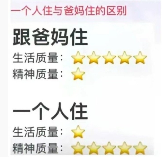 一个人住与爸妈住的区别 ​​​