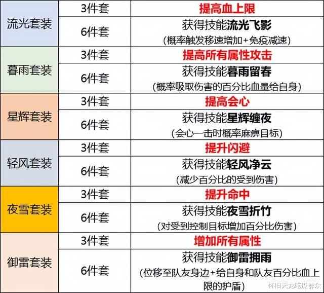 天龙怀旧八卦：冷门职业忽然受欢迎，转过去的纷纷都说香？