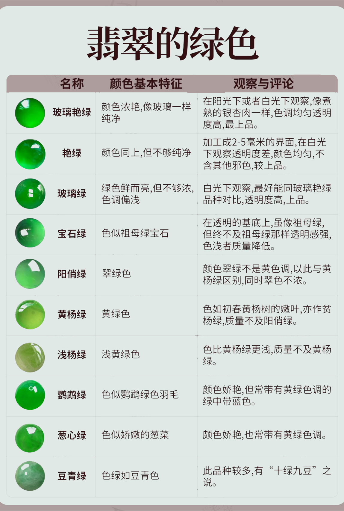 看颜色买翡翠，小白必看‼️能少走弯路