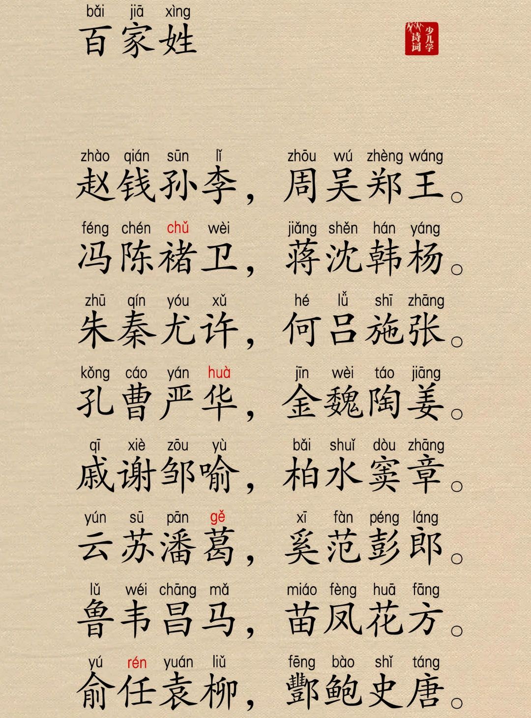 百家姓注音版你排第几#百家姓氏大全#