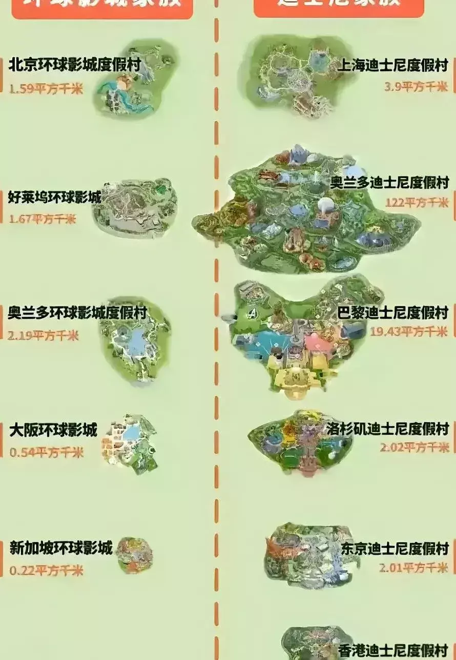 上海迪士尼还是偏小了。