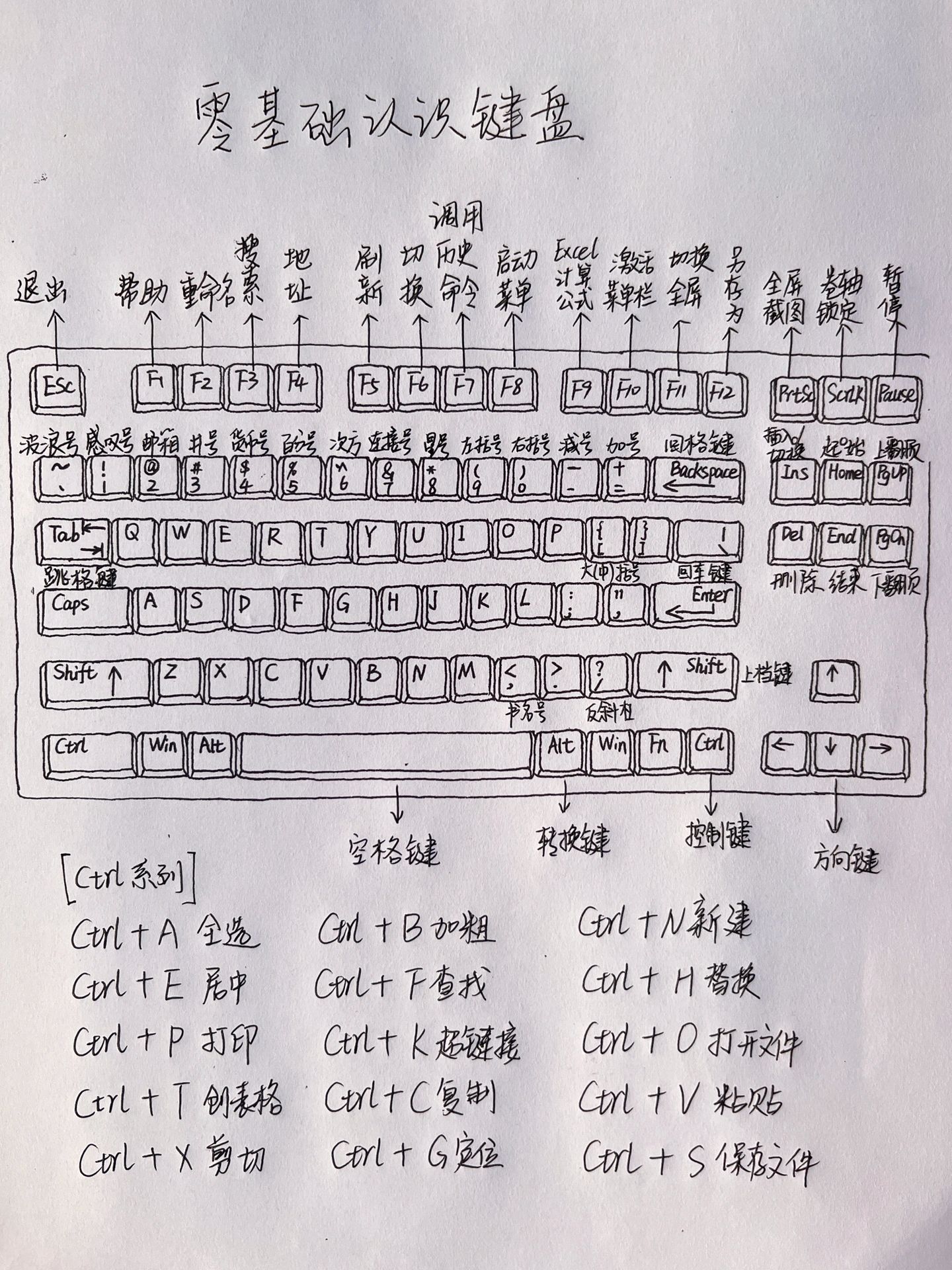 零基础#新手电脑入门基础知识#