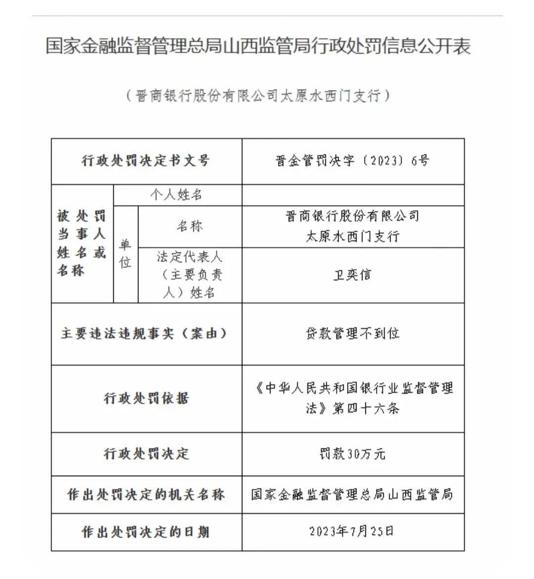 山西晋商银行两支行被罚60万元