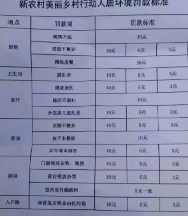 张雪峰是对的，因为媒体鸡贼地只写“四川一地不叠被子罚款10元”，却不说这一地是四