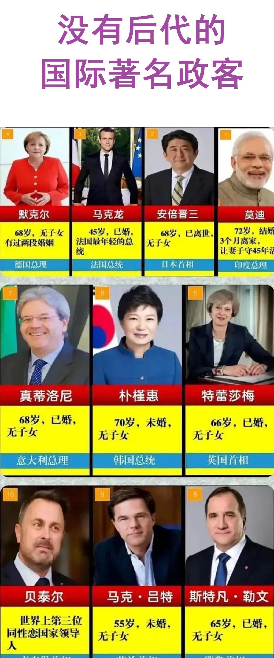 没有后代的国际知名政客。
第一位是德国的默克尔，这位德国的铁娘子虽然曾两次步入婚
