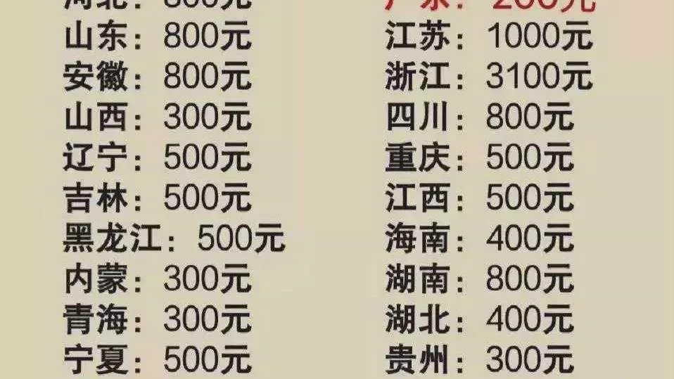 中国各省结婚份子钱，广东成最抠门省份