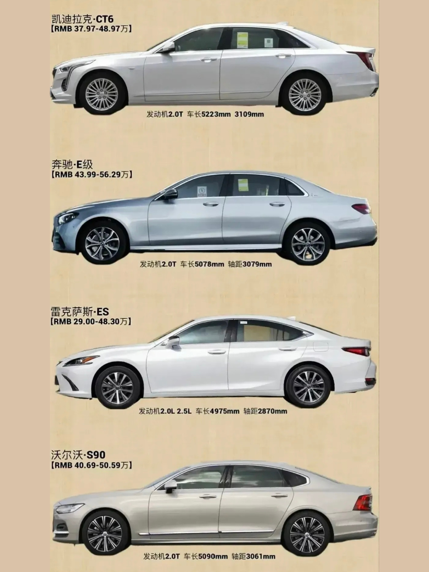 C级车段位#宝马5系是什么级别车#