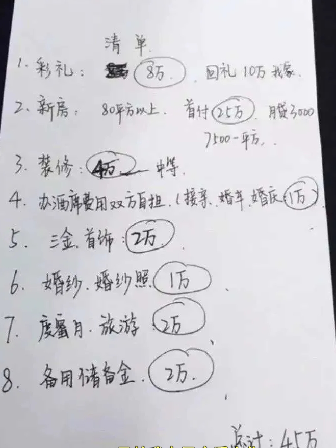 
女友突然甩出来一张45万的结婚清单！

我月薪才6500块，怎么负担的起？