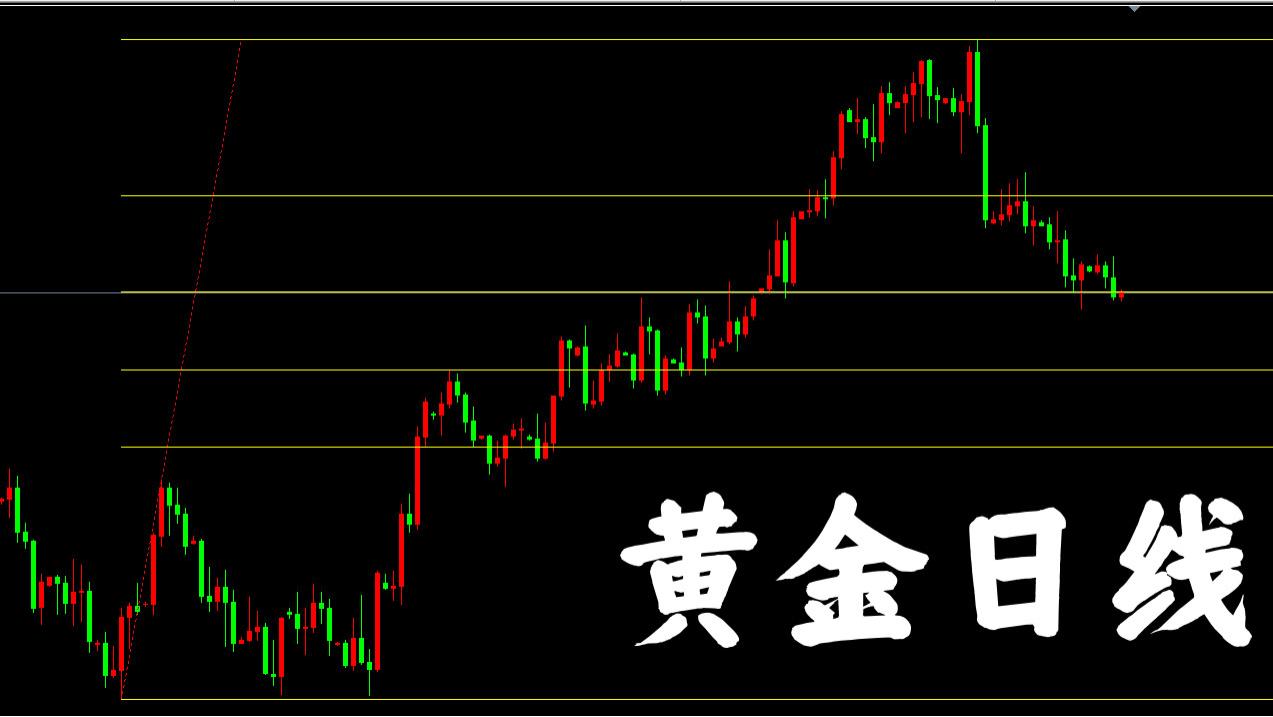 晋廷：FED加息暗示提振美元 黄金和原油承压还有望继续走低
