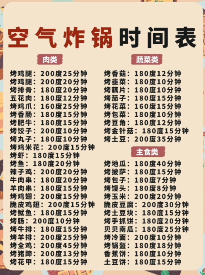 空气炸锅时间表大全！建议收藏人手一份！