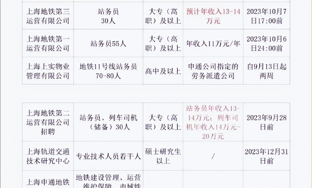 网友建议上海地铁推出月票制度，申通地铁回应