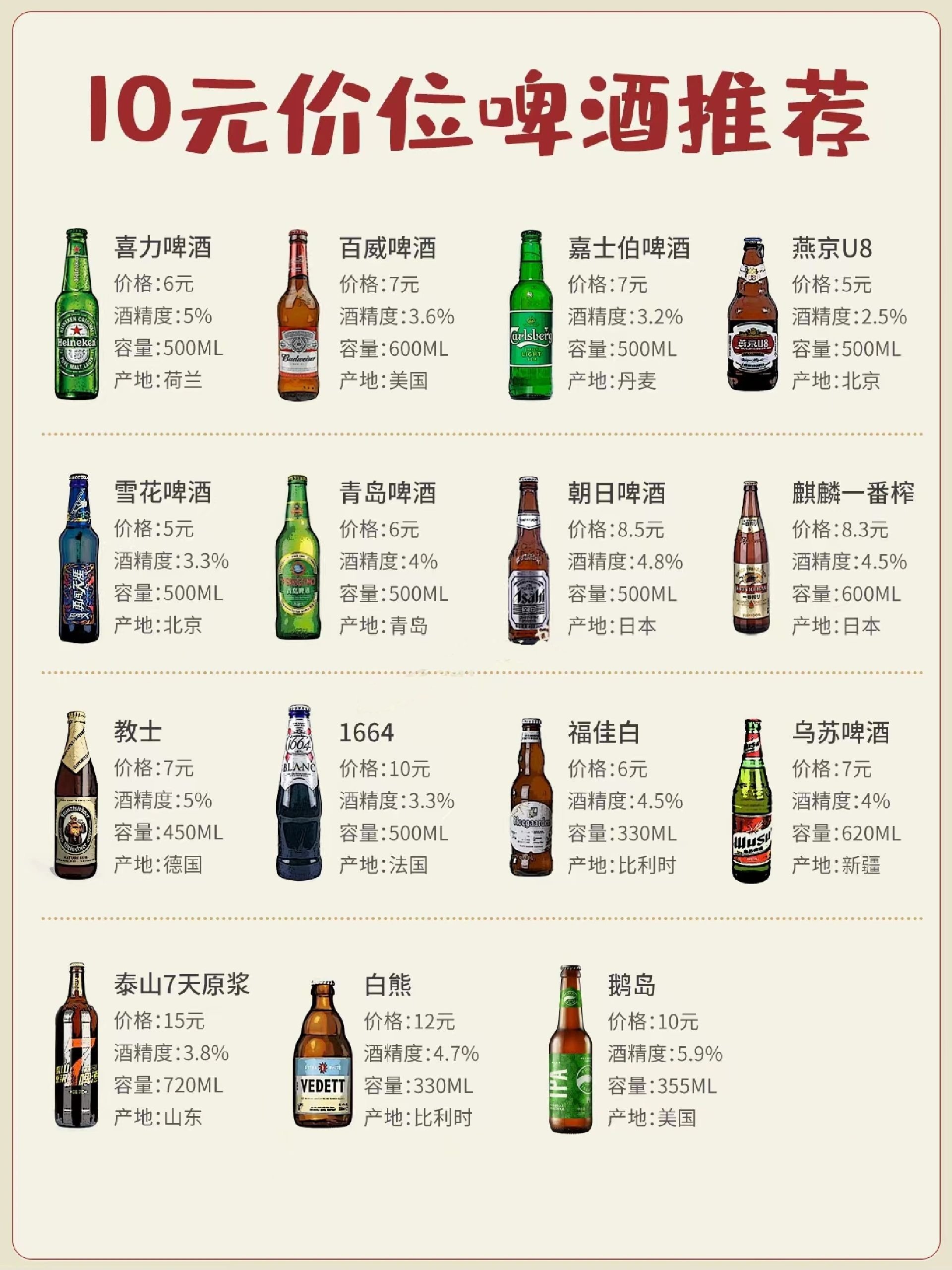 平价啤酒推荐#啤酒种类名称#