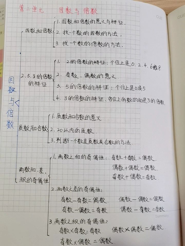因数与倍数总结#因数是什么#