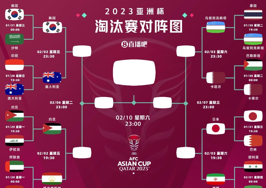 随着日本3-1巴林，伊朗6-4叙利亚 亚洲杯8强全部产生，我竟然发现3大不可思议