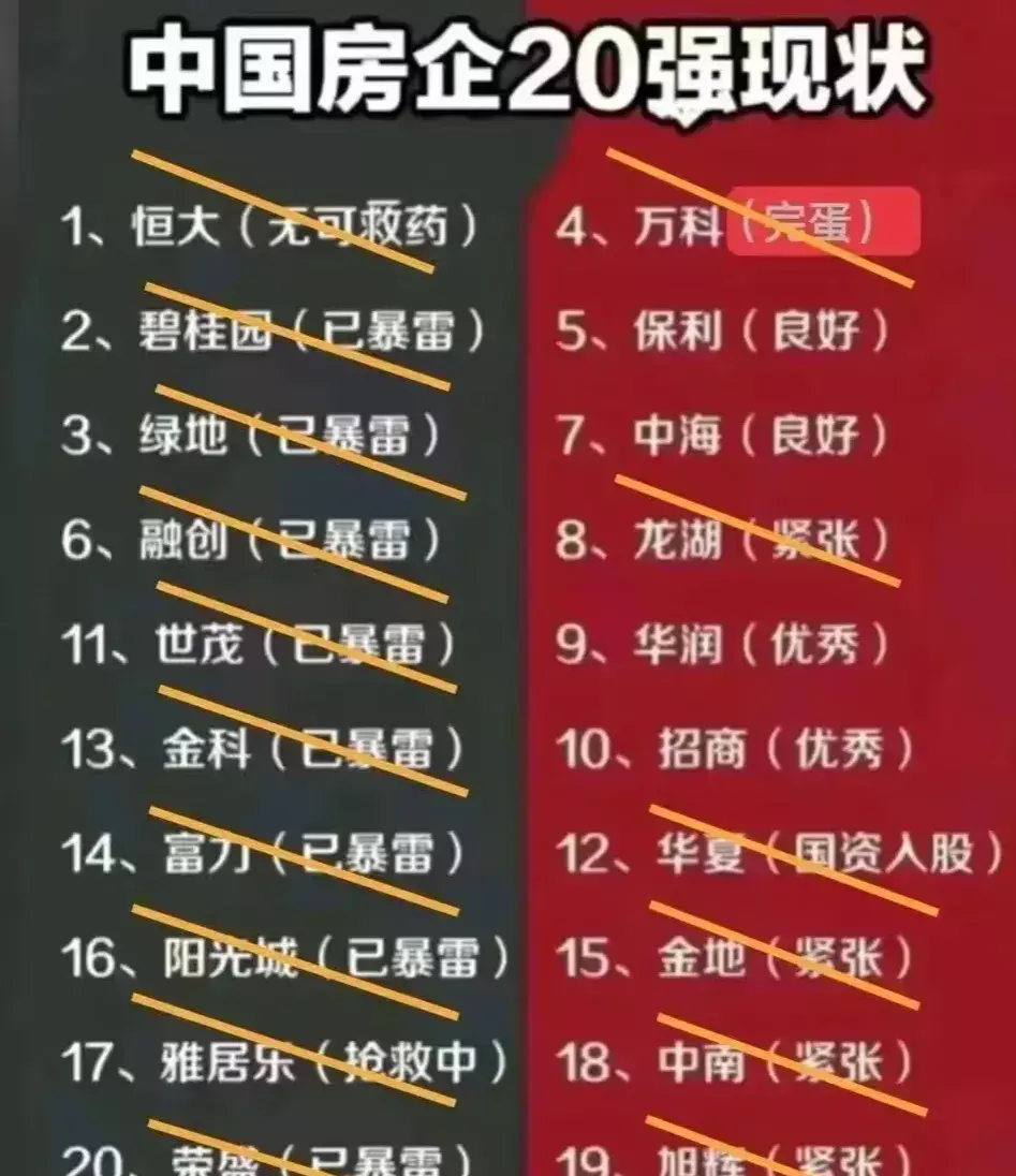 今年你买房了吗？看看你的开发商怎么样了