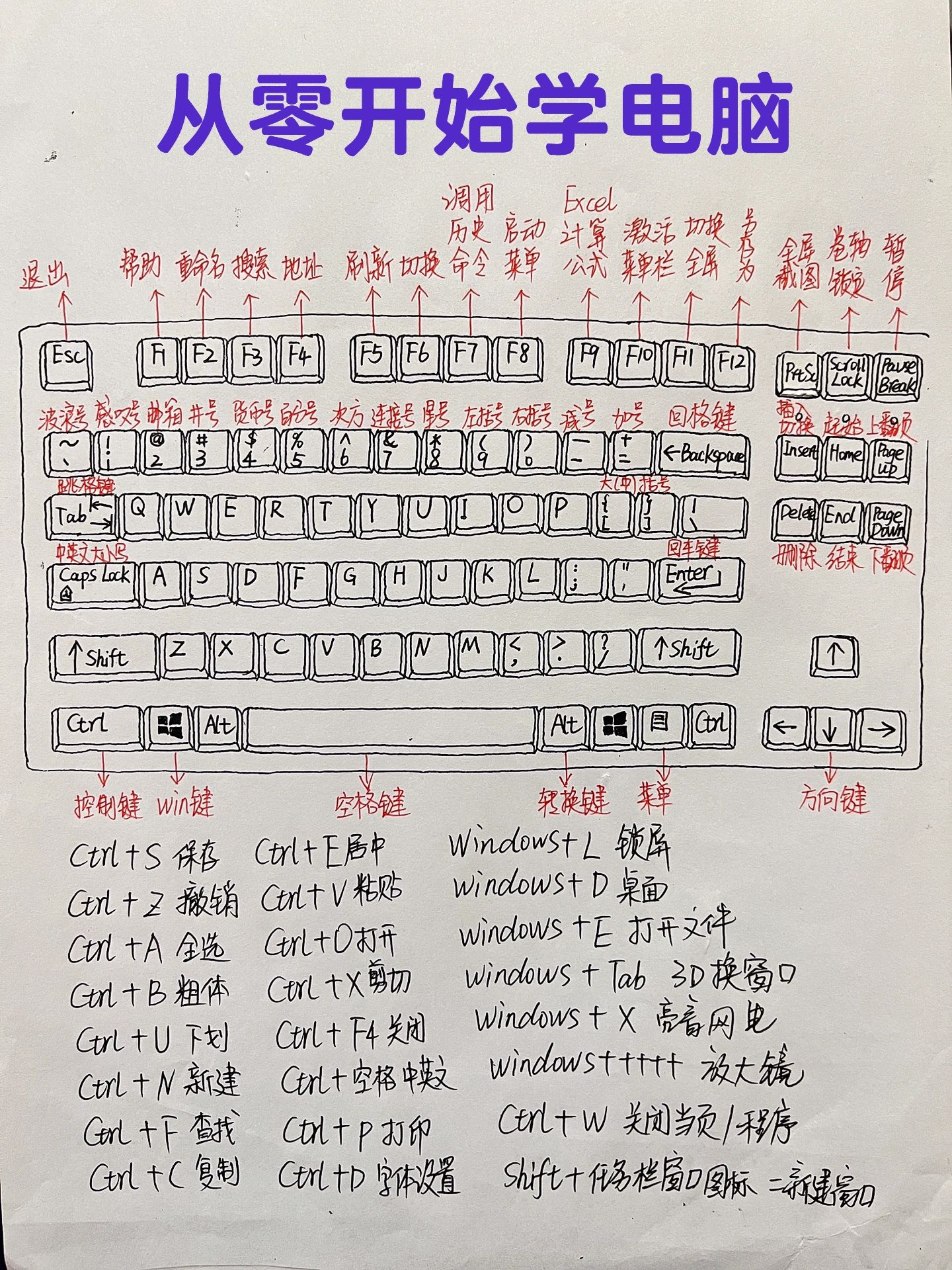 从零学电脑#新手电脑入门基础知识#