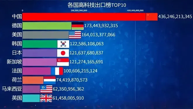 若非德国公布的数据，我无法相信，直至德国媒体公开一组惊人数据后，我方才领悟：在高