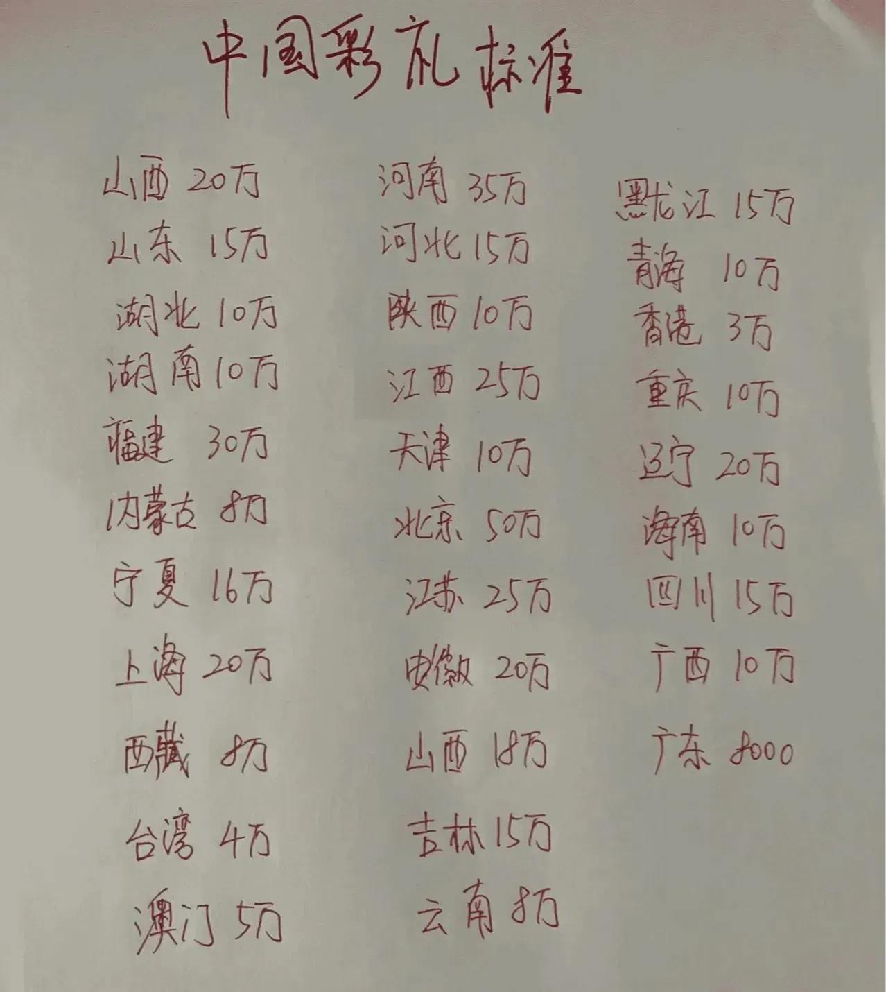 这彩礼…简直就是疯了吧？这不就是在摆着卖女儿吗？都娶不起老婆了[流泪][流泪][