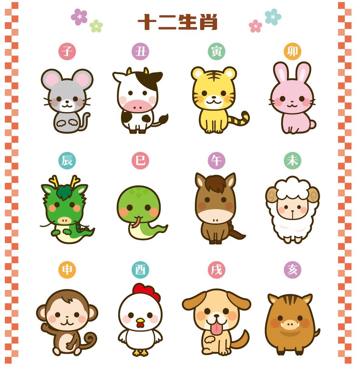 十二生肖排位顺序图#十二生肖排行#