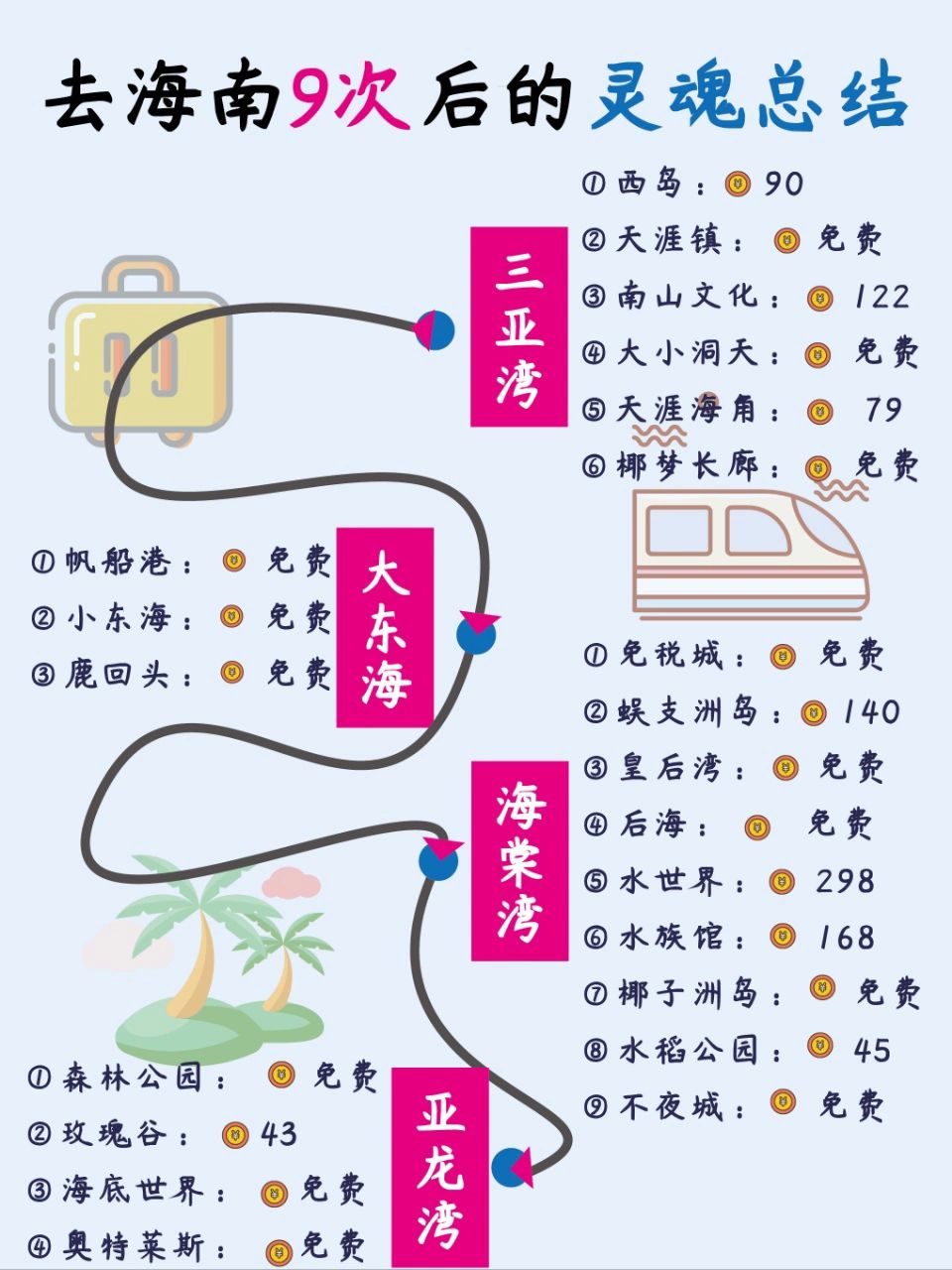 去海南9次后的灵魂总结