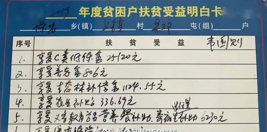 12年间生下10个孩子, 夫妻还都是90后, 现在一个月领4000元低保