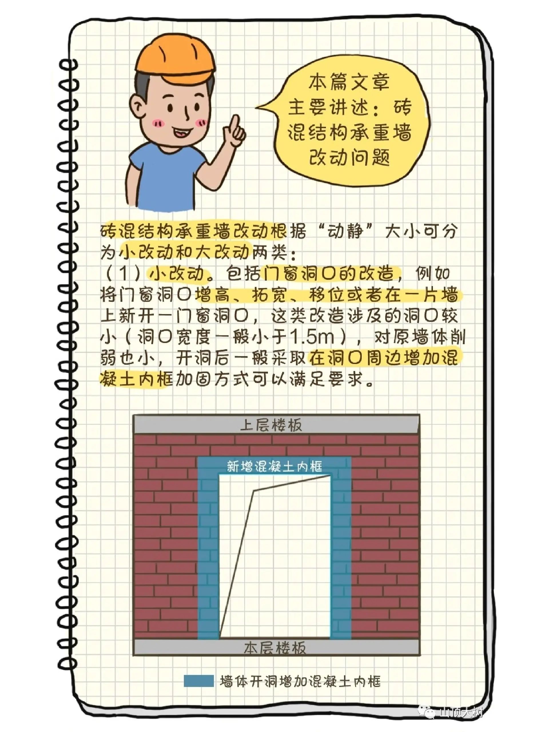 砖混空间改造承重墙怎么办#房屋加固#