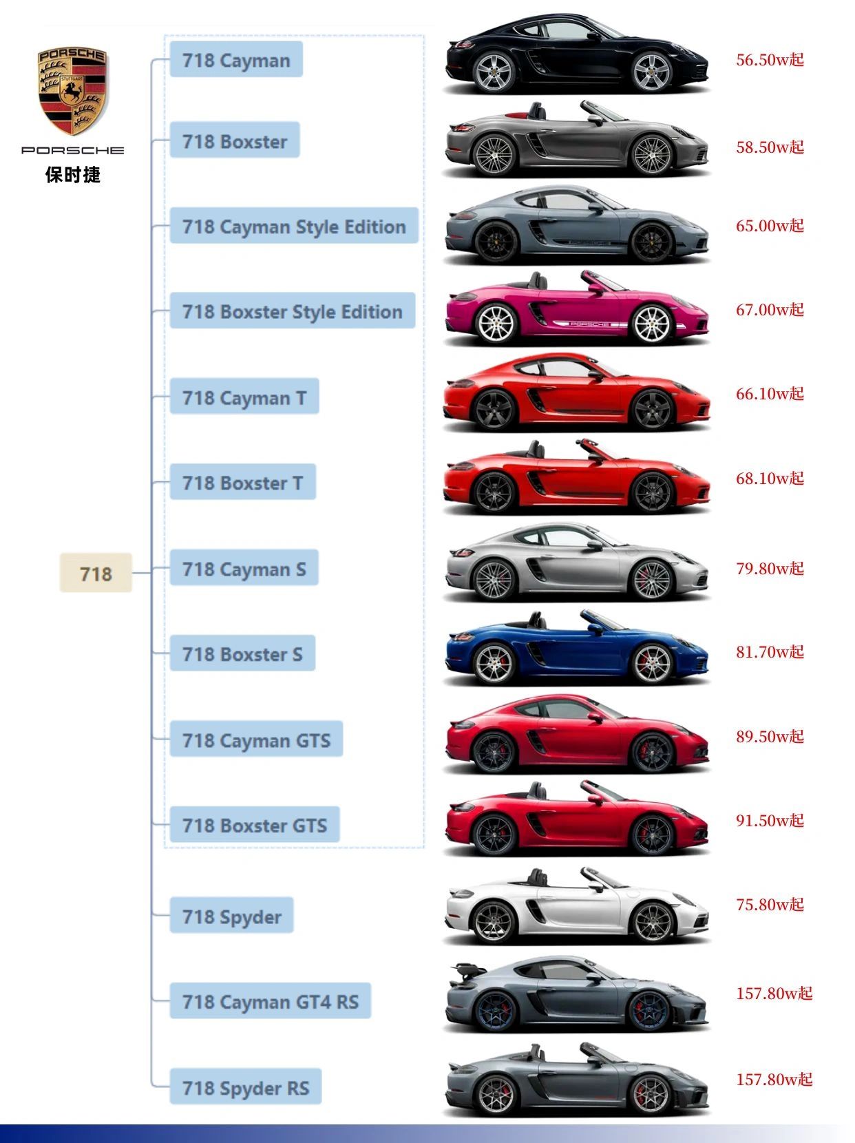 保时捷所有车型#porsche是什么车#