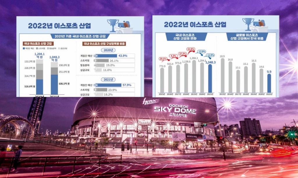 亏“麻”了！LCK称上个赛季亏了86亿韩元，T1近两个赛季亏掉377亿