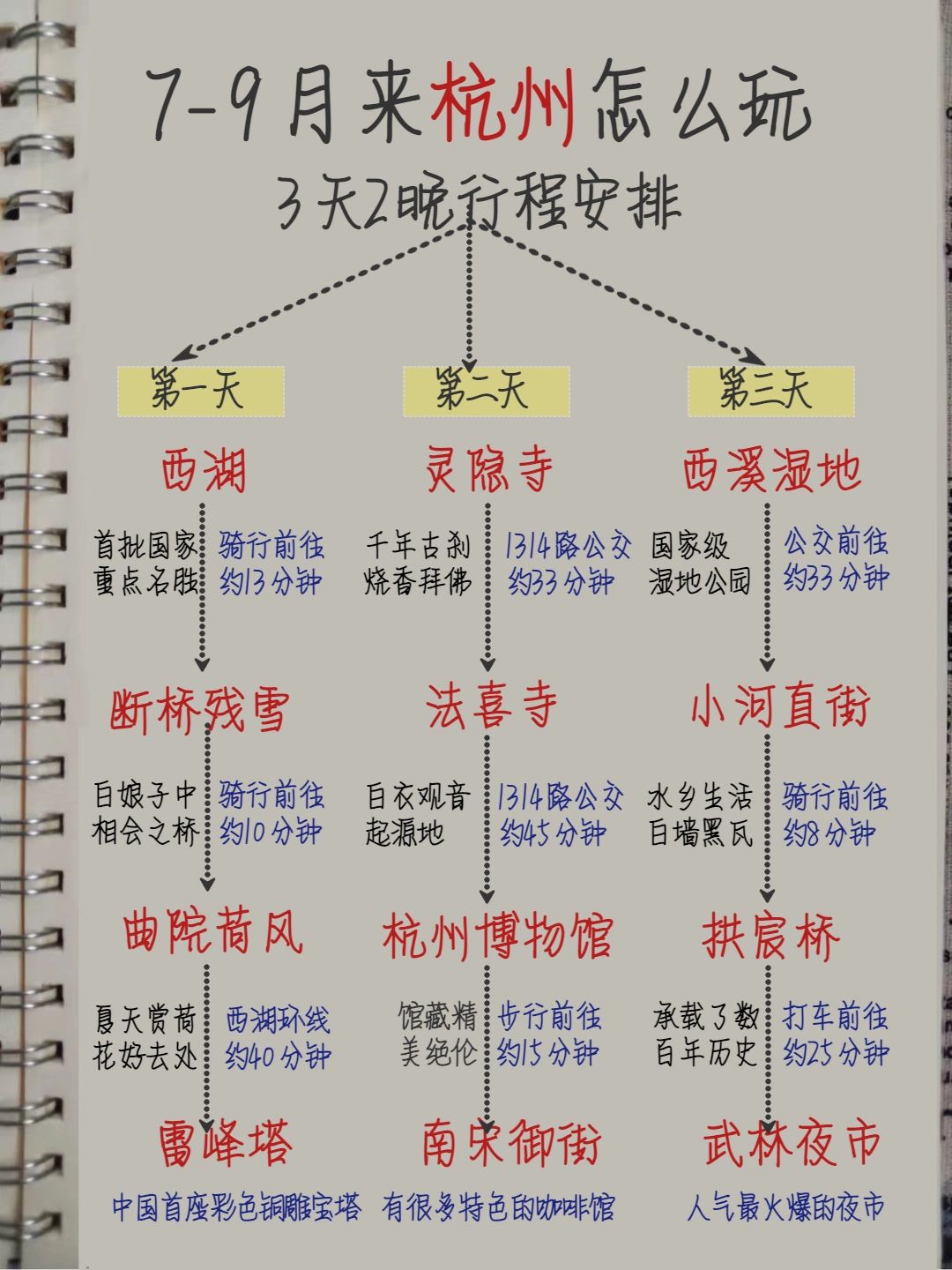 杭州旅游攻略 3天2晚行程安排详细