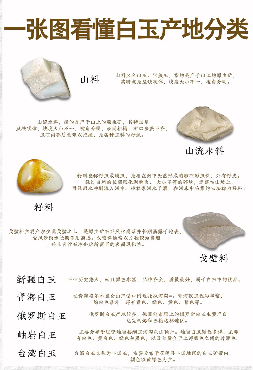 一张图看懂白玉🌟产地分类🌟