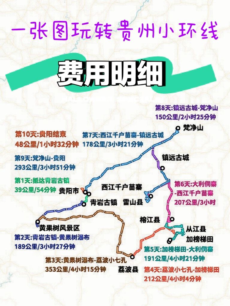 一张图玩转贵州（内附：预算参考）