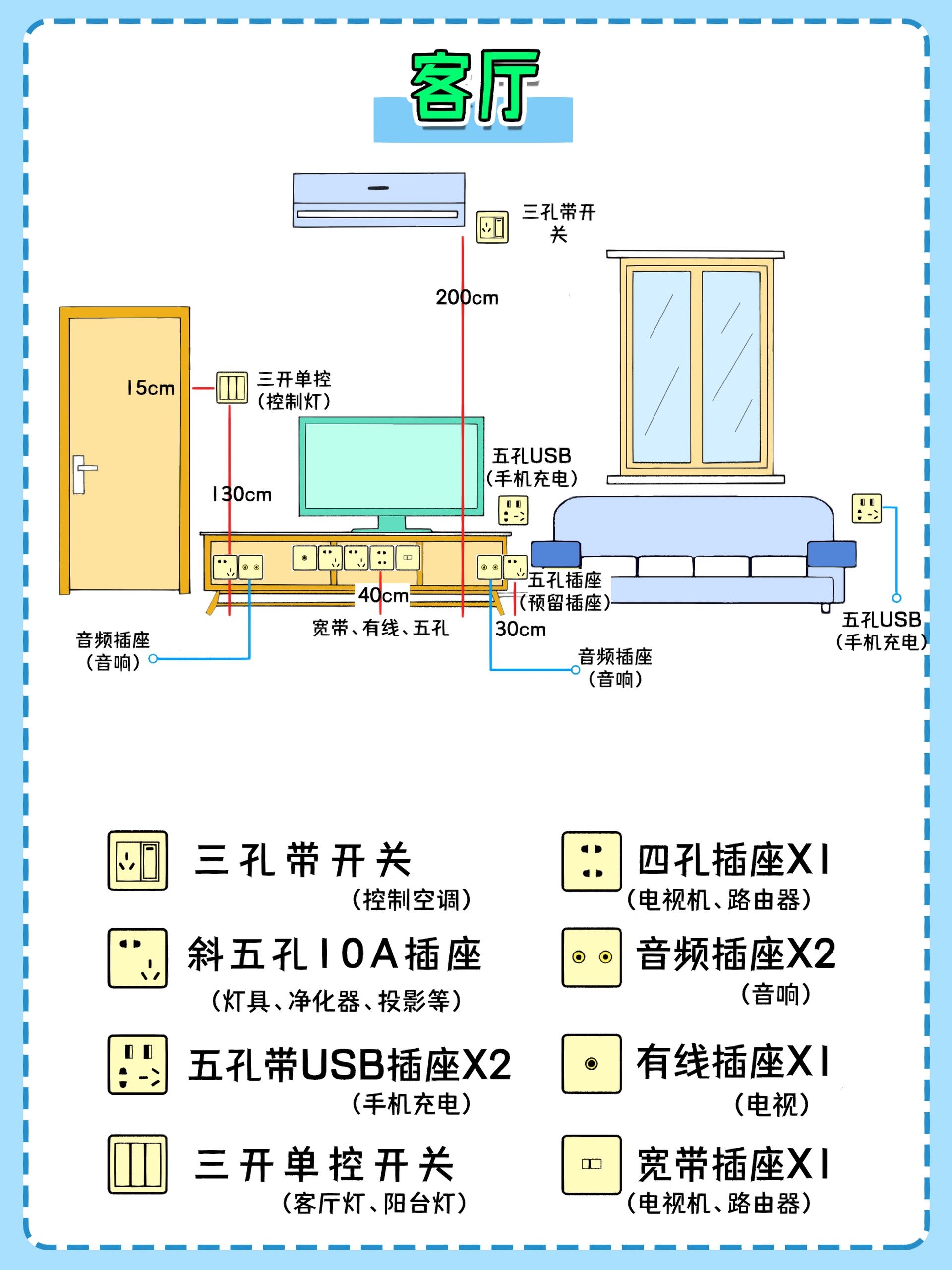 全屋开关插座布局，数量，规格，位置超详细